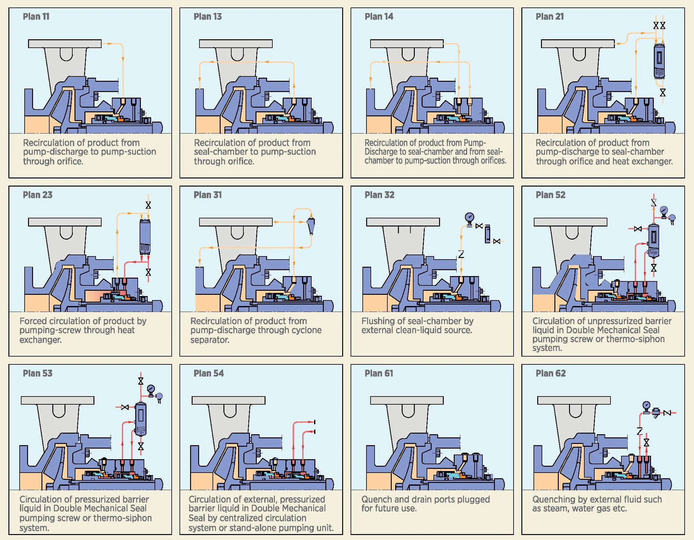 seal-flushing-plans